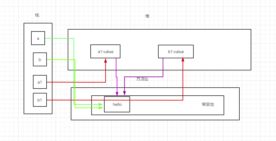 java基础  浅析string，StringBuffer与StringBuilder