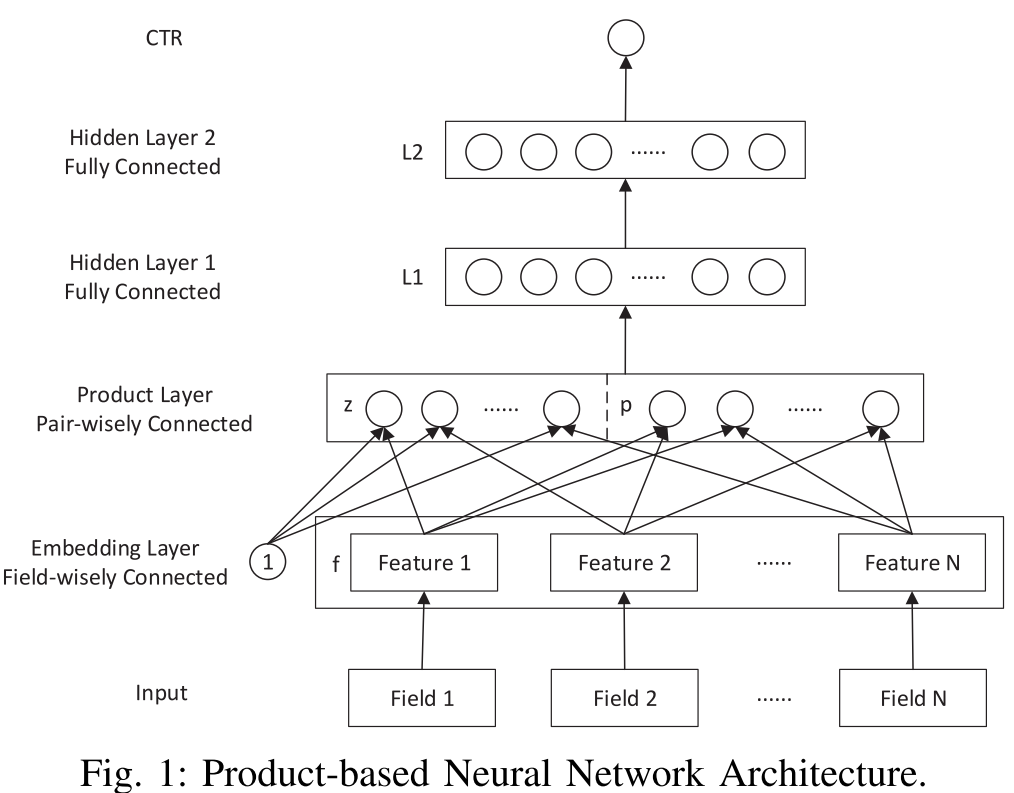 Product-based NN