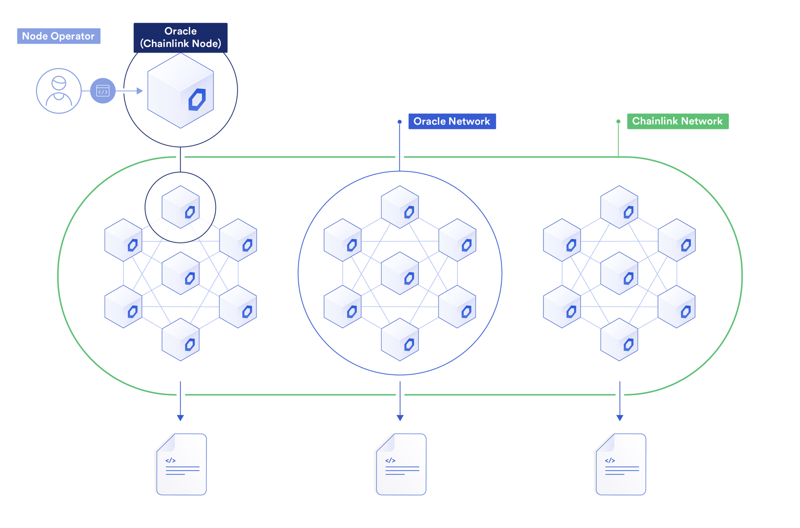 Chainlink指南【77个应用场景】 