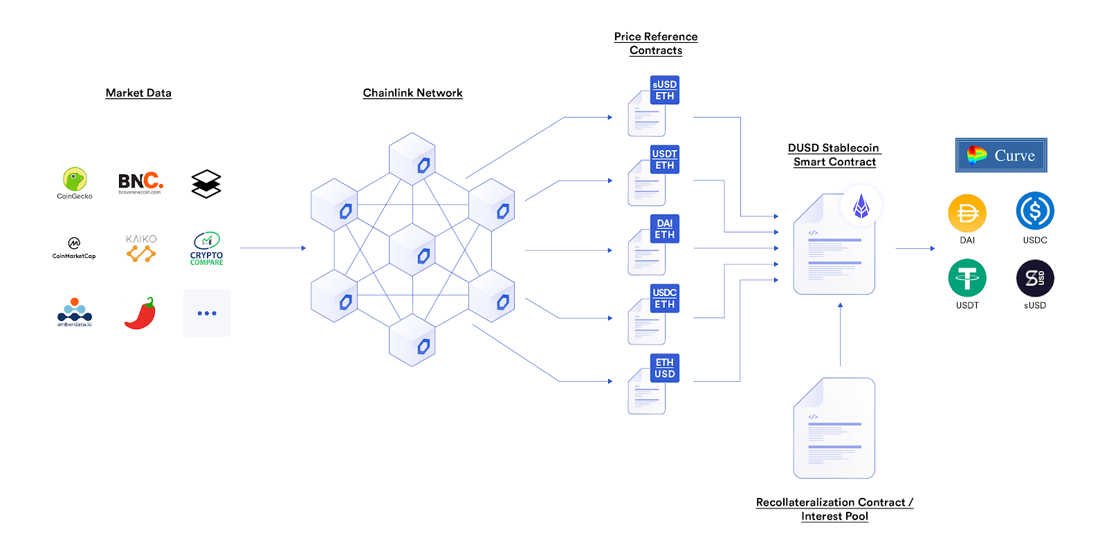 Chainlink指南【77个应用场景】 