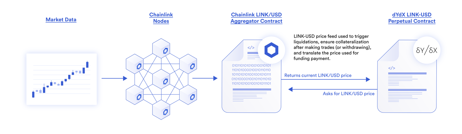 Chainlink指南【77个应用场景】 