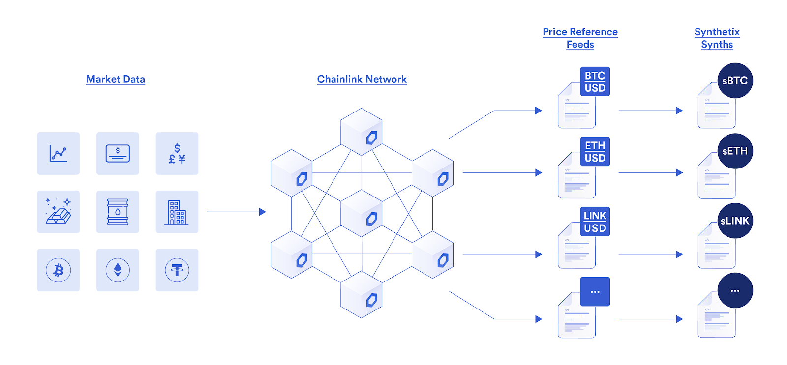 Chainlink指南【77个应用场景】 