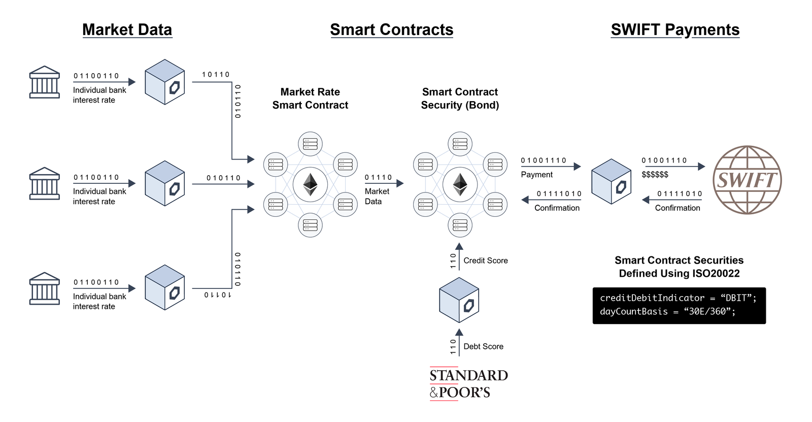 Chainlink指南【77个应用场景】 