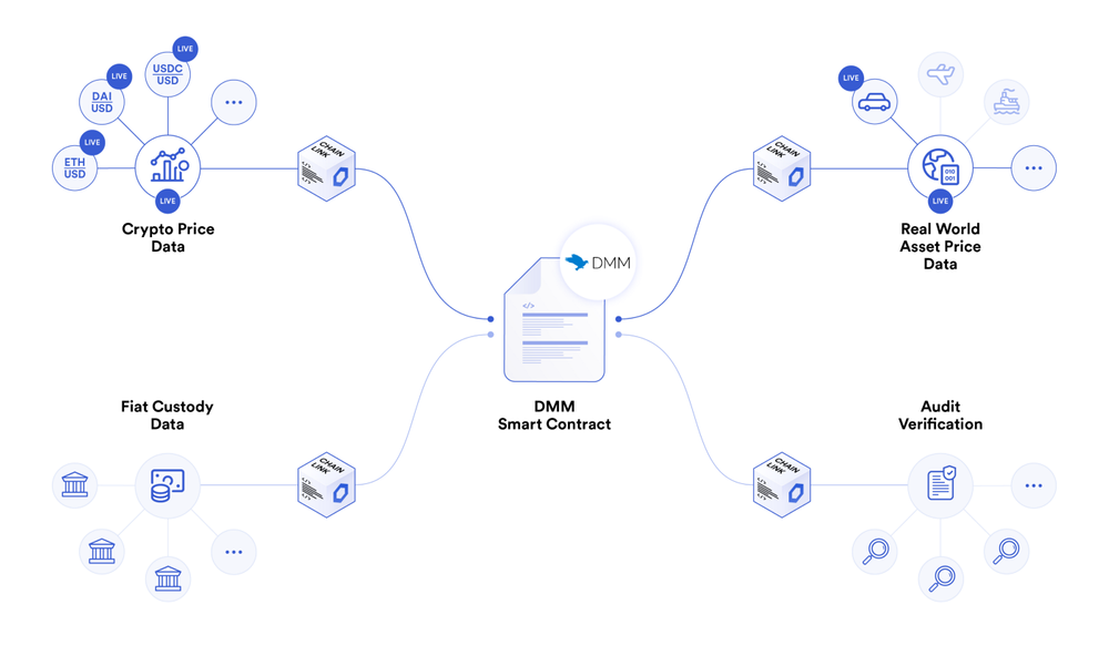 Chainlink指南【77个应用场景】 