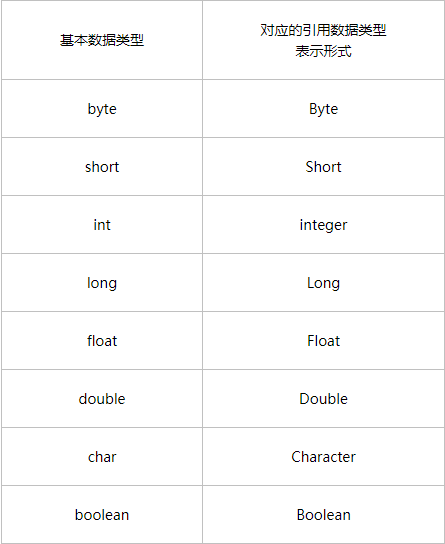 La diferencia entre entero e int en java - programador clic