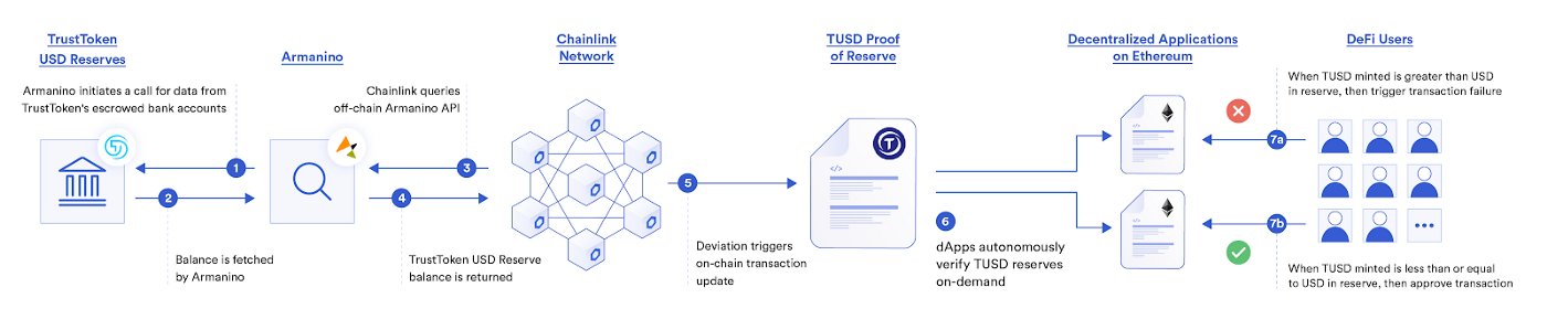 Chainlink指南【77个应用场景】 