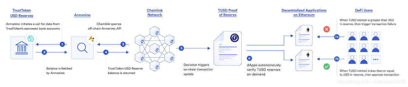 Chainlink指南【77个应用场景】