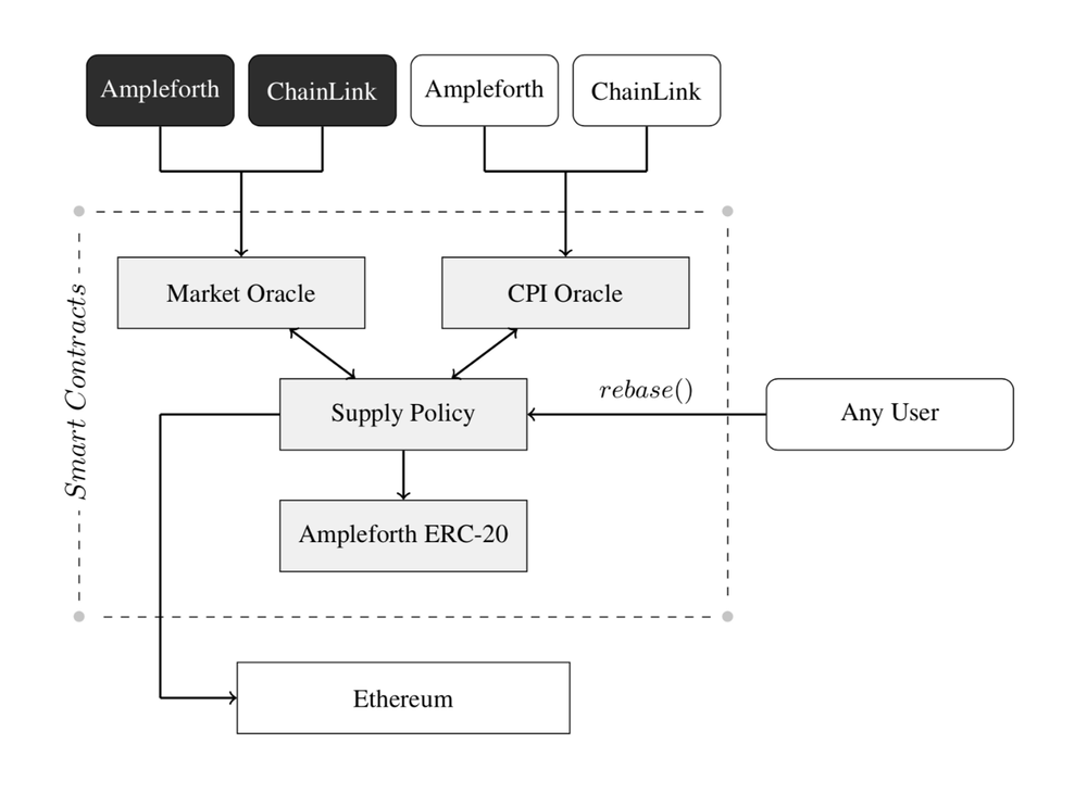 Chainlink指南【77个应用场景】 