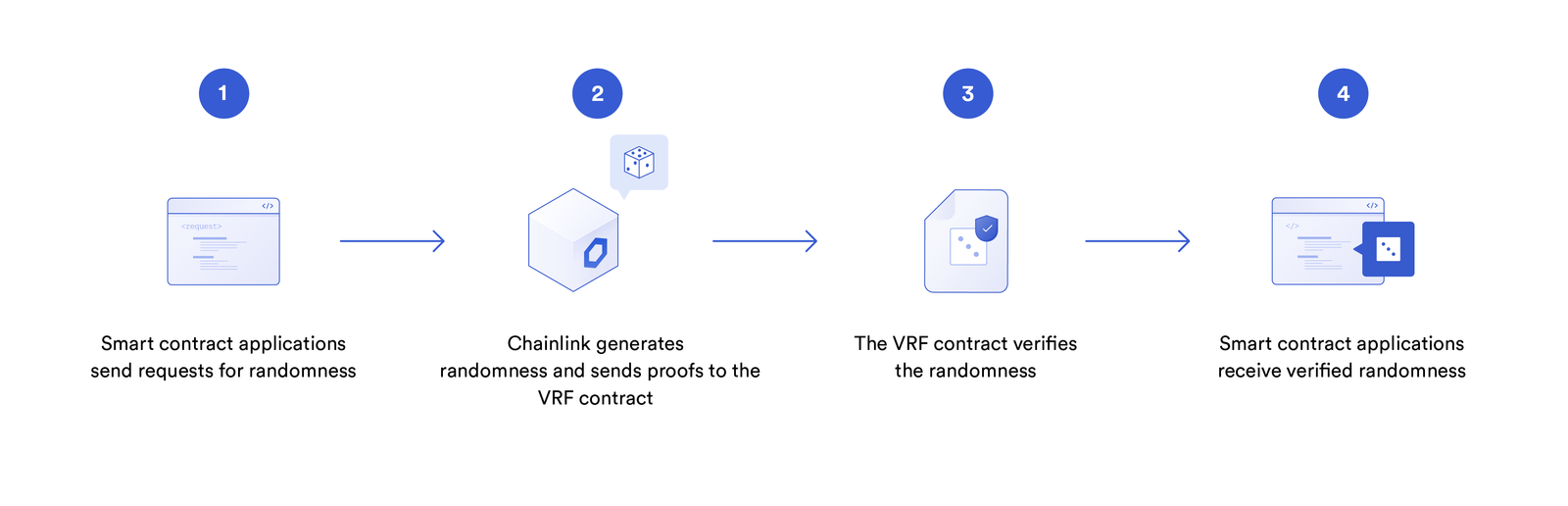 Chainlink指南【77个应用场景】 