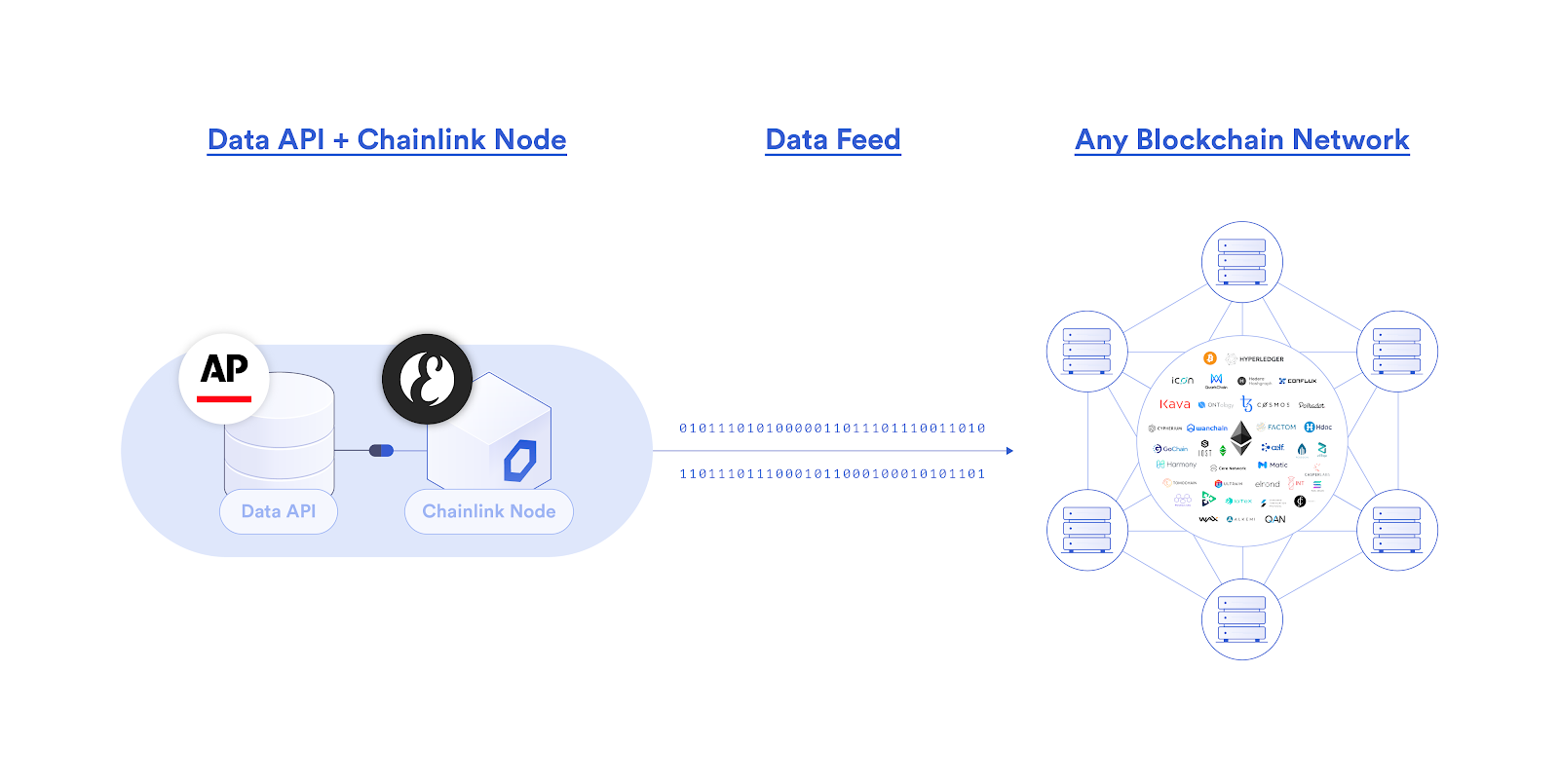 Chainlink指南【77个应用场景】 