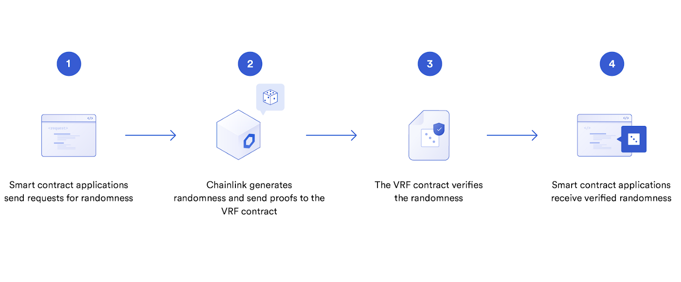 Chainlink指南【77个应用场景】 