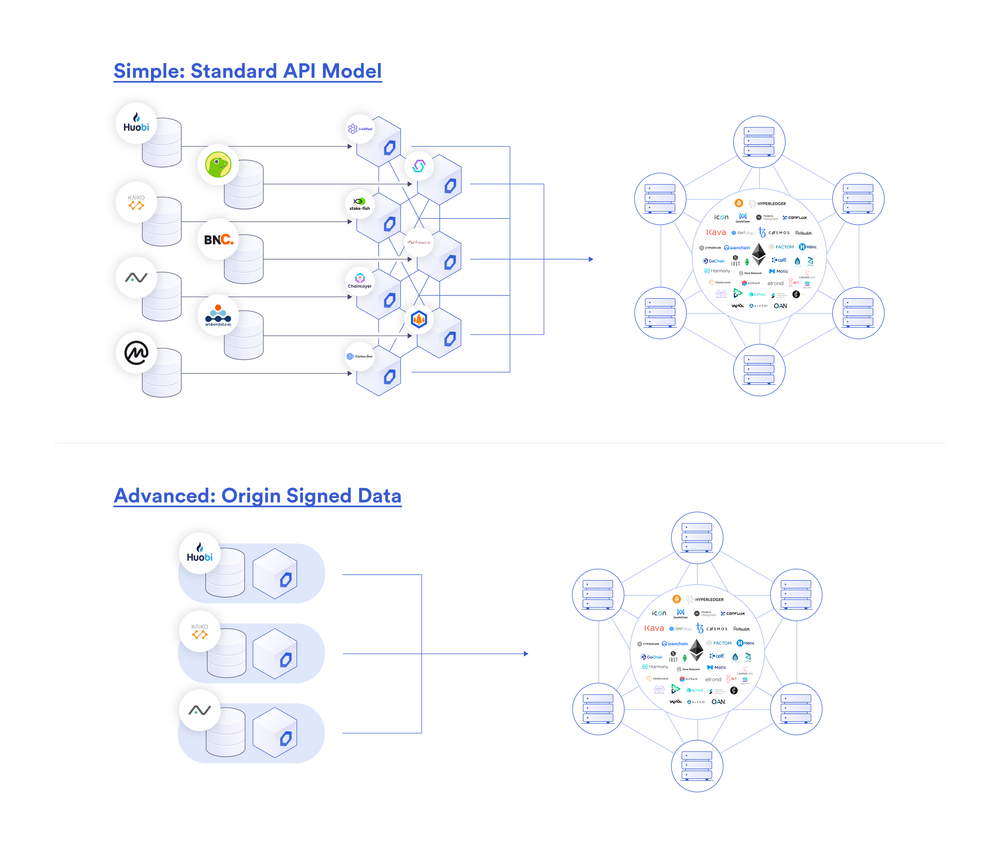 Chainlink指南【77个应用场景】 