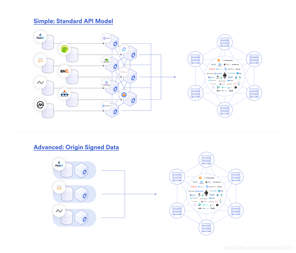 Chainlink指南【77个应用场景】