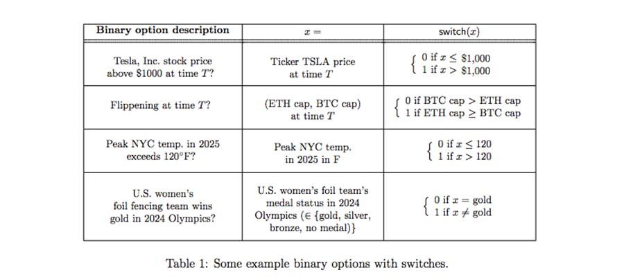 Chainlink指南【77个应用场景】 