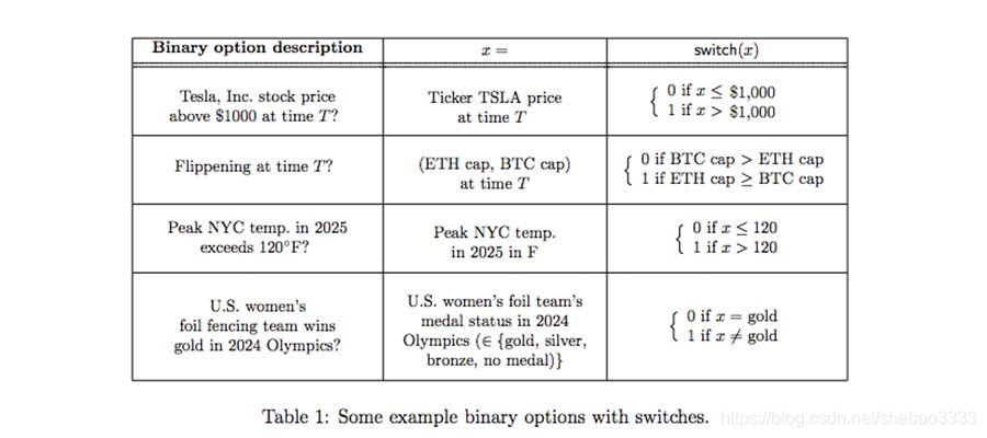 Chainlink指南【77个应用场景】