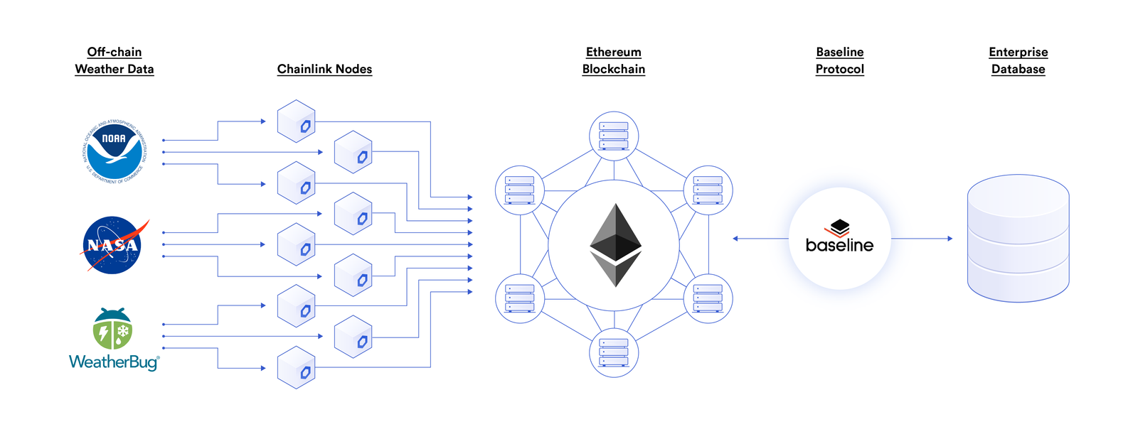 Chainlink指南【77个应用场景】 