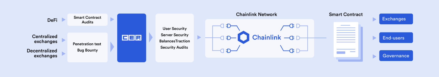 Chainlink指南【77个应用场景】 