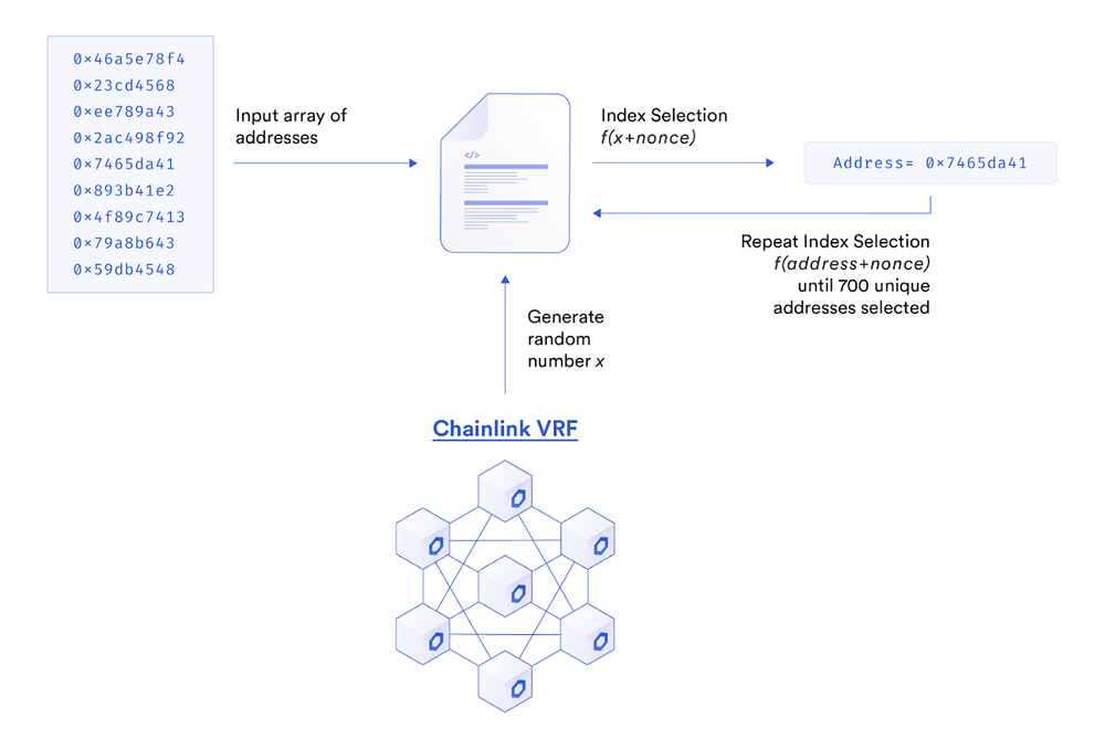 Chainlink指南【77个应用场景】 