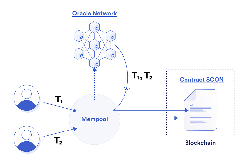 Chainlink指南【77个应用场景】 