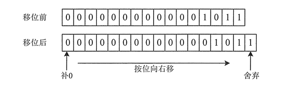 Java入门教程（二）程序设计基础