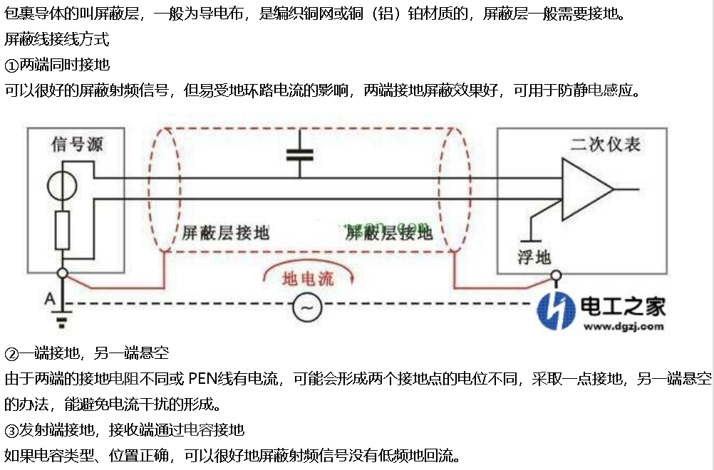 【模电】电场、磁场、电磁场的屏蔽原理