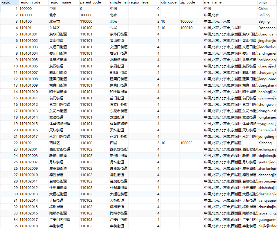 如何高效构建和管理MySQL数据库中的省市区信息？  第1张