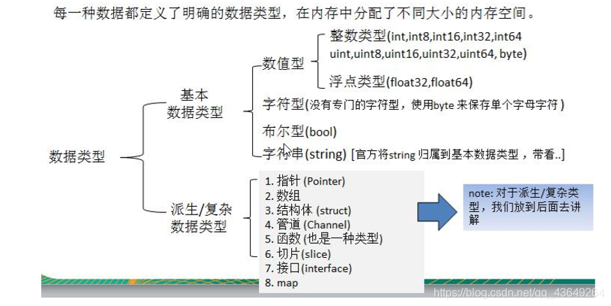 数据类型