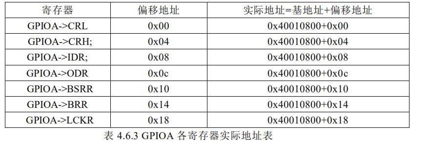 MDK寄存器地址映射分析