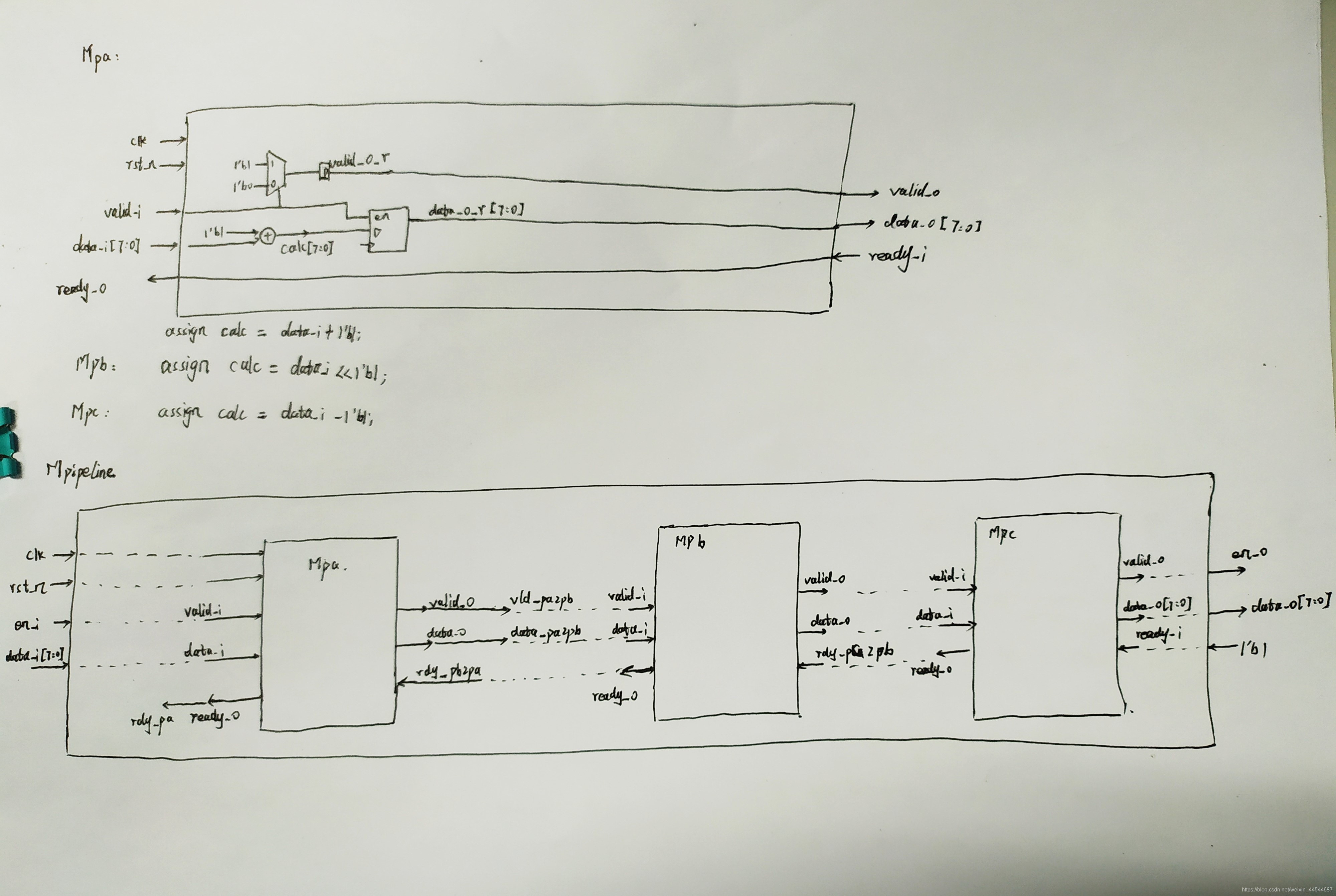 pipeline_structure