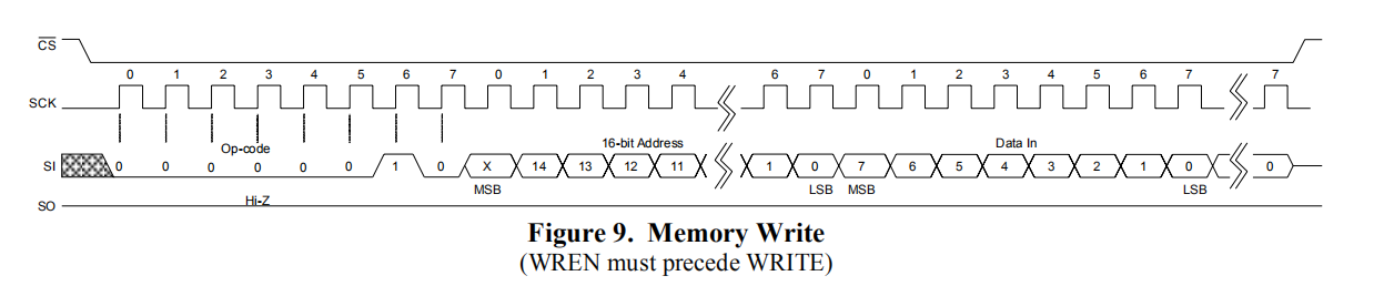 stm32初始化FM25W256-CSDN博客