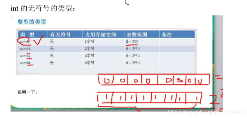 无符号整数