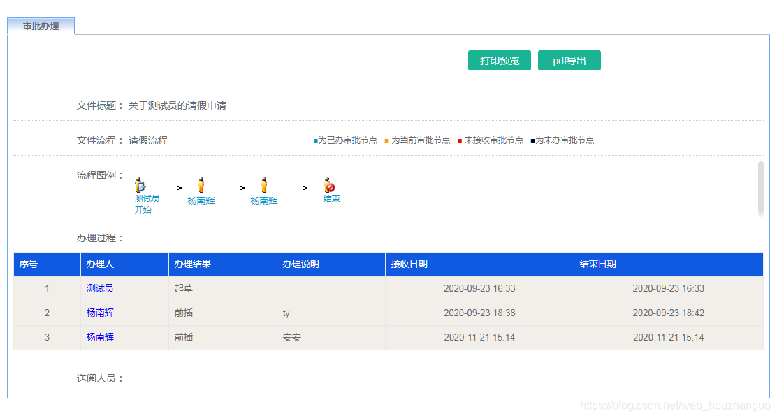 流程审批