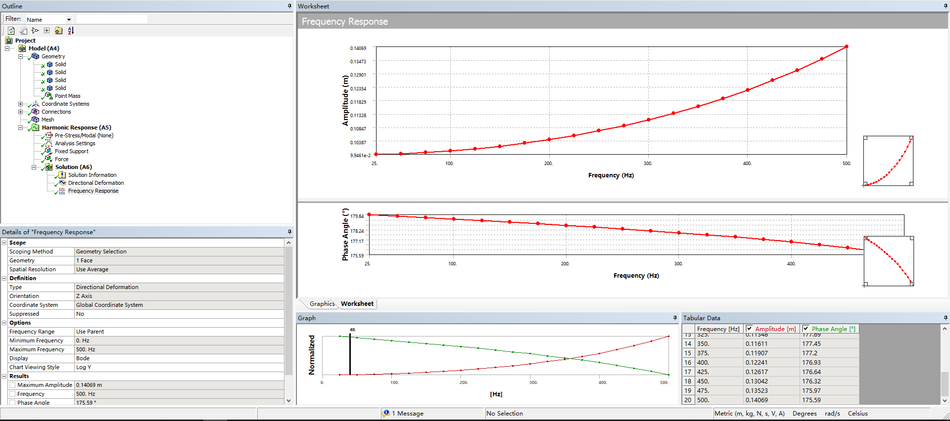 VMMECH014_Harmonic Response of a Single Degree of Freedom System