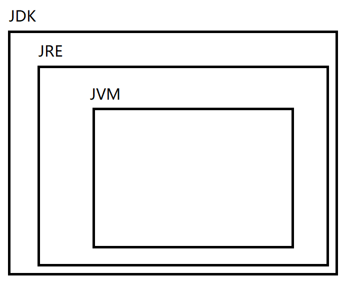 Java learning notes - data type conversion in Java - Programmer Sought