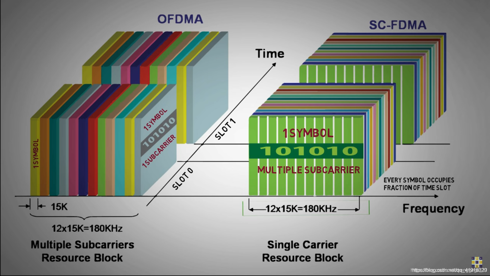 SC-FDMA-CSDN博客
