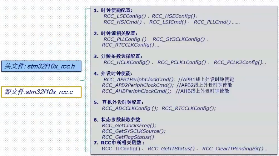 STM32 时钟系统