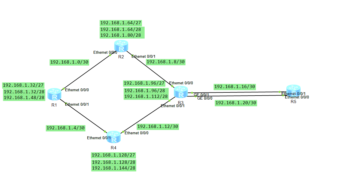 R5的环回地址5.5.5.5/24写漏了，不要在意这些细节