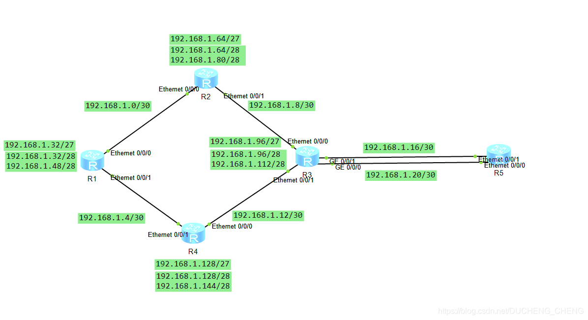 R5的环回地址5.5.5.5/24写漏了,不要在意这些细节