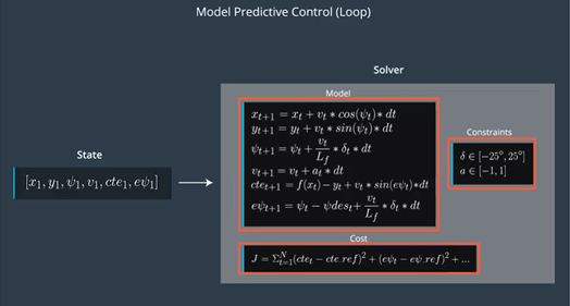 PID与MPC控制方法