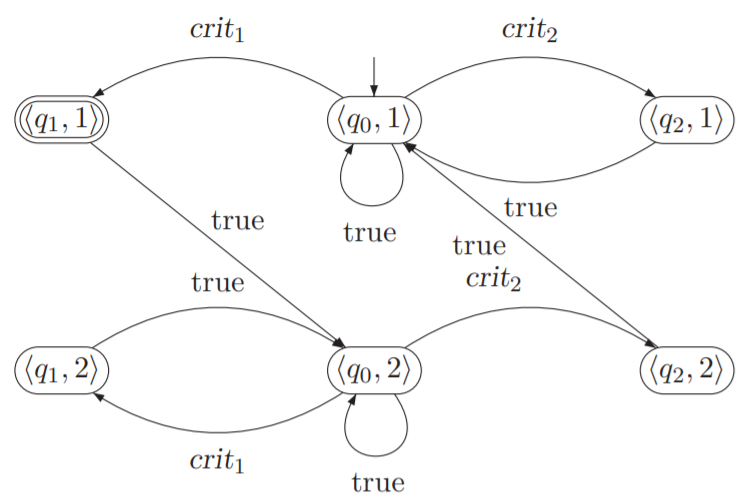 写给学生看的系统分析与验证笔记（十一）——Generalized NBA(GNBA)