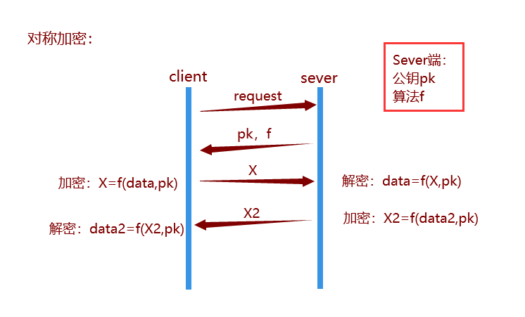 点对点加密原理 watermark,type_ZmFuZ3poZW5naGVpdGk,shadow_10,text_aHR0cHM6Ly9ibG9nLmNzZG4ubmV0L3dlaXhpbl80NTc1MTQwOQ,size_16,color_FFFFFF,t_70