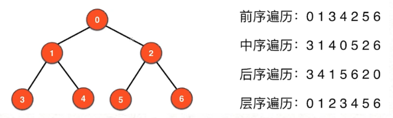 Python 树的遍历_树的遍历 python-CSDN博客