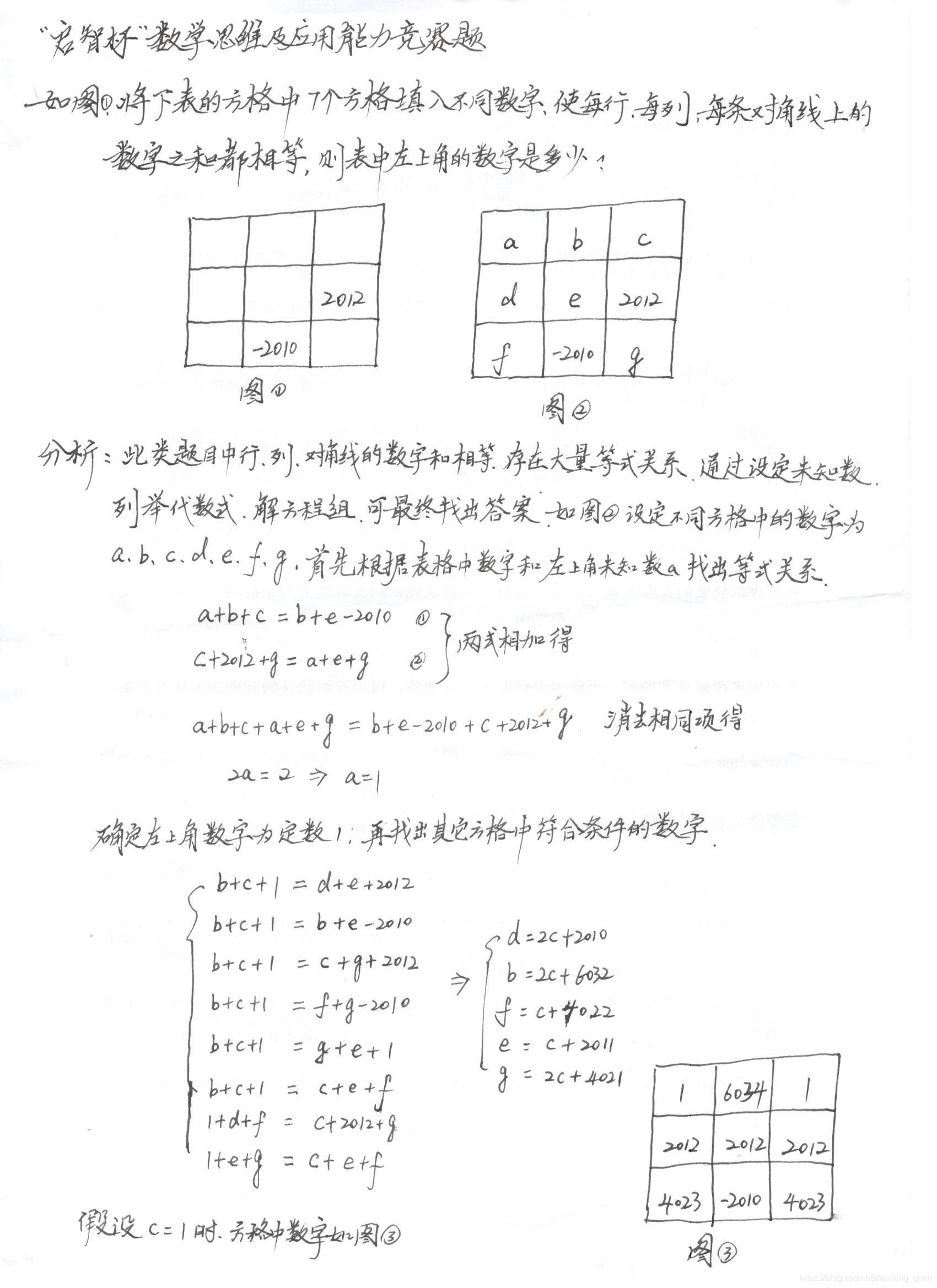 如图1 将下表的方格中7个方格填入不同数字 使每行 每列 每条对角线上的数字之和都相等 则表中左上 角的数字是多少 Qixiang Chen的博客 Csdn博客 如图1 将下表的方格中7个方格填入不同数字 使每行 每列 每条对角线上的数字之和都相等 则表中左上 角的数字是多少 Qixiang Chen的博客 Csdn博客