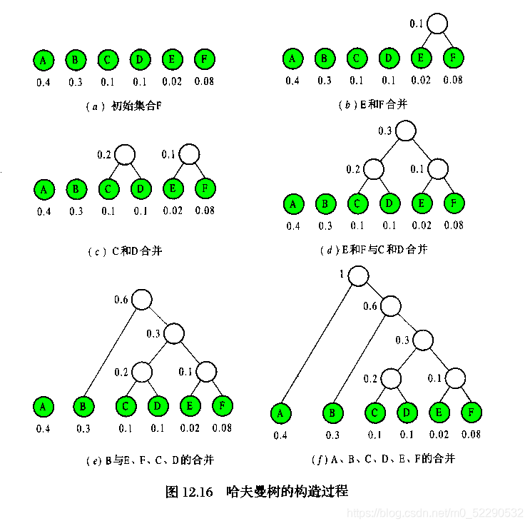 构造过程