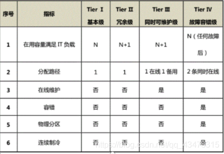 等级划分