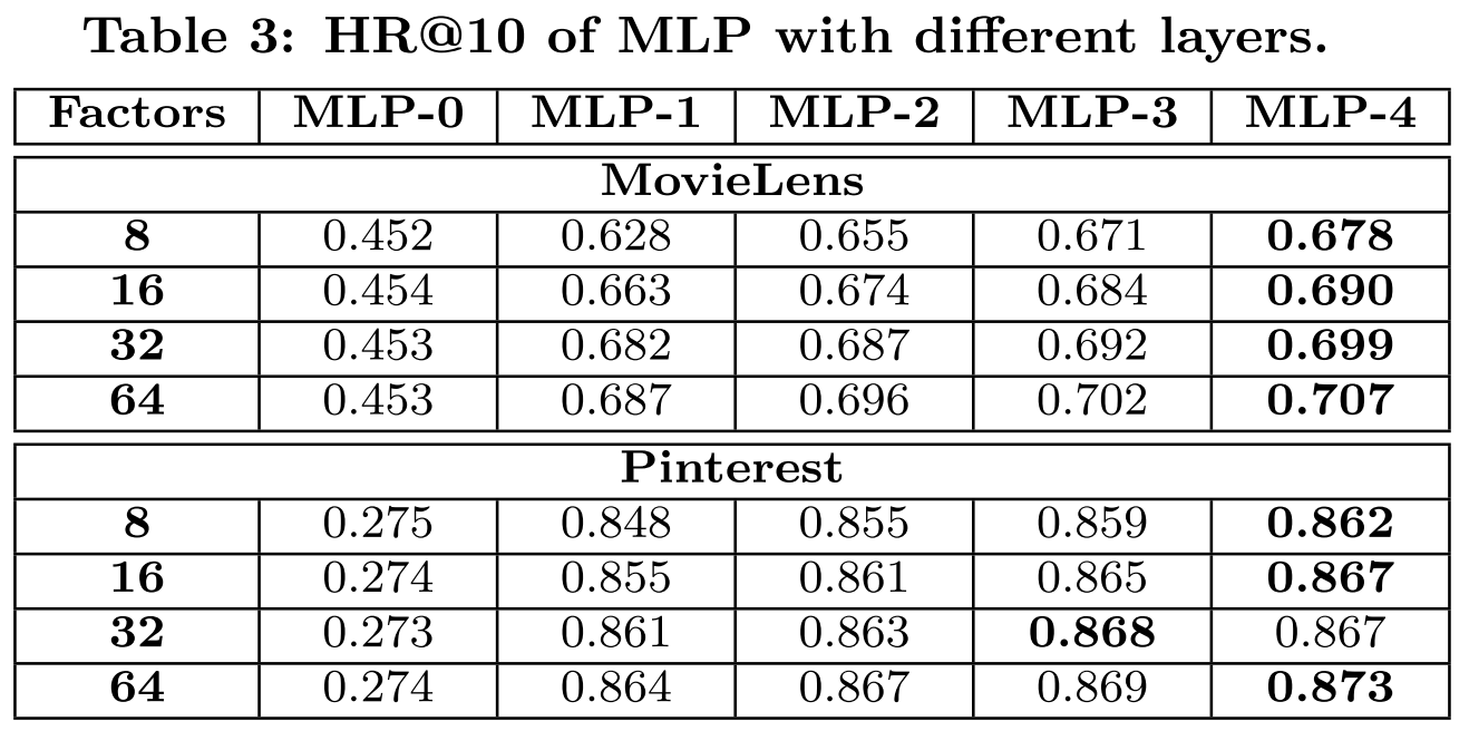 MLP useful1