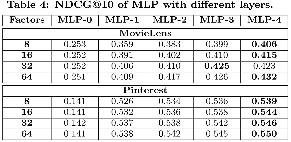 MLP useful2