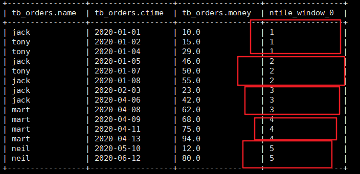 total_moneyfromtb_orders;2 unbounded preceding 和 current row