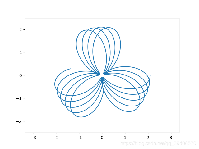 t=4.4