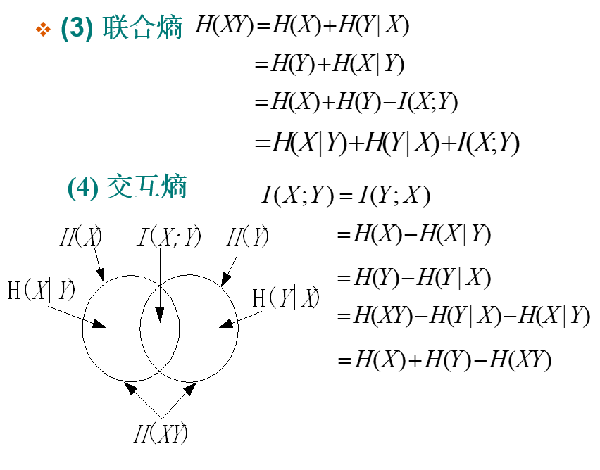信息论——信源信息量和信息熵